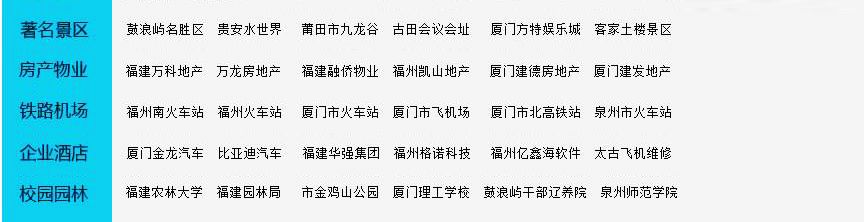 福建省重點(diǎn)使用客戶名錄